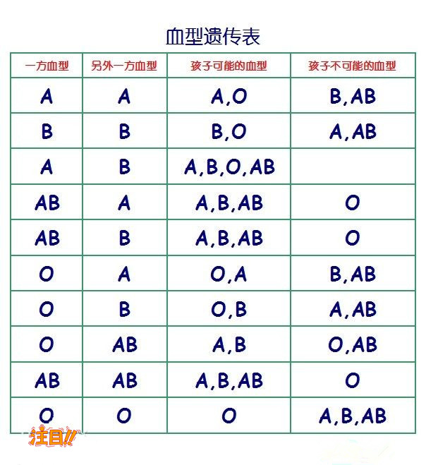 文山正规亲子鉴定机构地址,文山亲子鉴定需要的条件